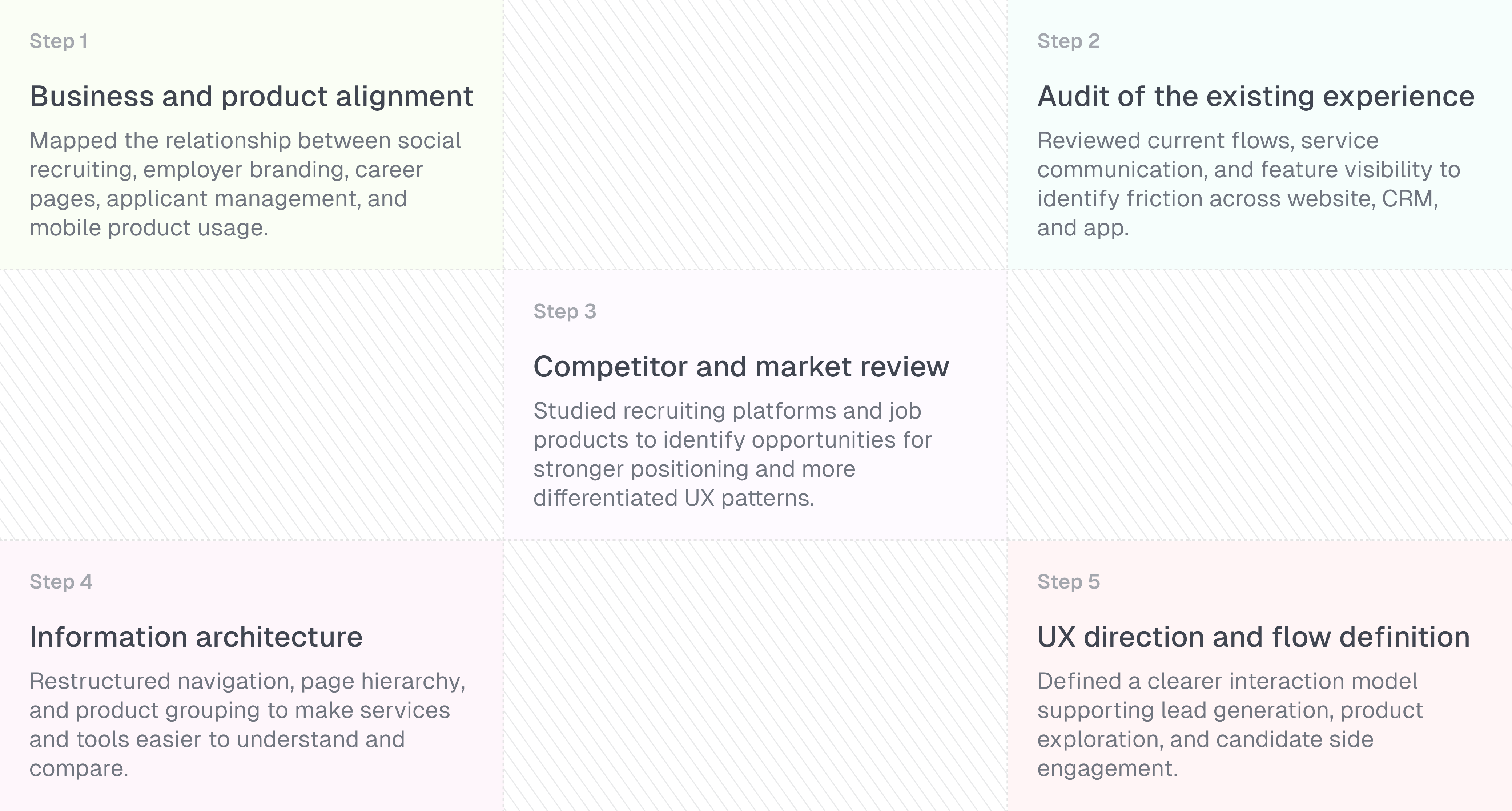 Understanding how product, service, and recruiting logic connect